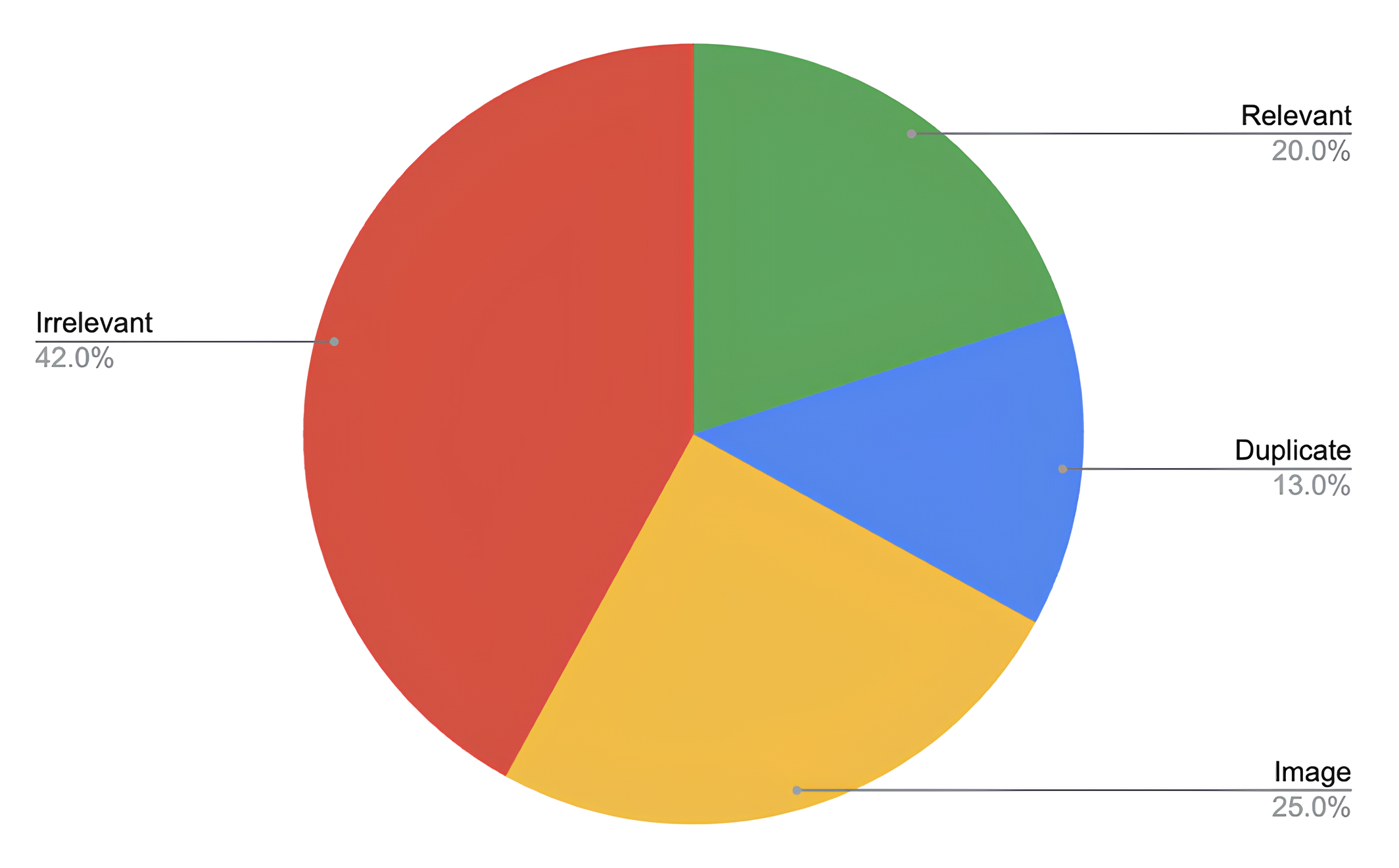Document Type Distribution